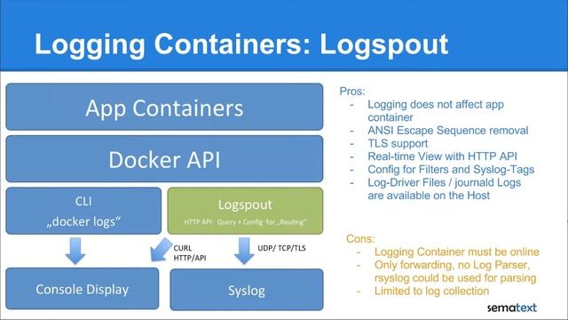 Docker Logging Webinar from Sematext смотреть онлайн