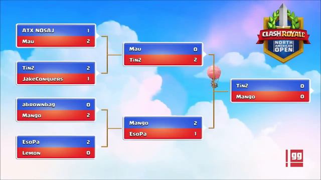 Clash Royale: Duel of the Barbarian Huts! Coronation Day 16 Recap - CRNAO смотреть онлайн