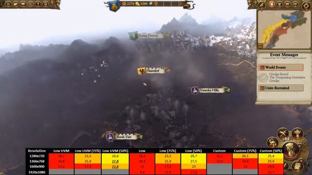 Total War: WARHAMMER Intel HD 520 Integrated Graphics Performance смотреть онлайн