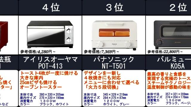 2023年【美味しく香ばしいパンを食卓に】オーブントースター　人気ランキングTOP10 смотреть онлайн