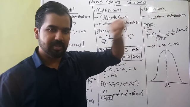 Naive Bayes Variants : Gaussian Naive Bayes Explained in Hindi смотреть онлайн