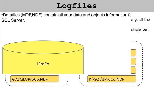 What Are Filegroups - SQL in Sixty Seconds #064 смотреть онлайн