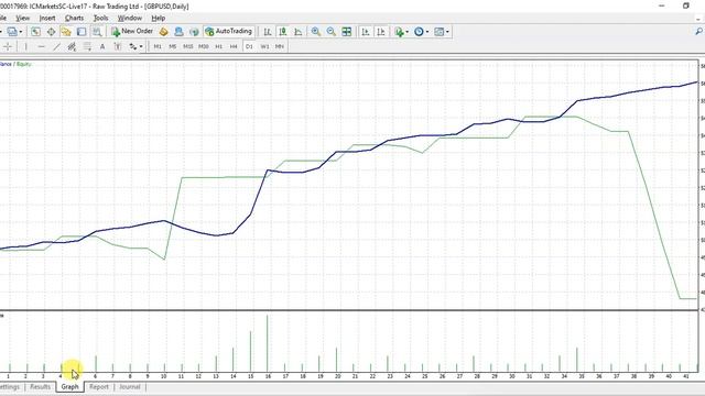 Oracle Expert Advisor V2.0 - MT4 Backtesting & Martingale Strategy смотреть онлайн