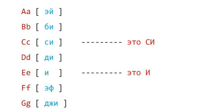 Что важно знать про английский алфавит! - 1 смотреть онлайн