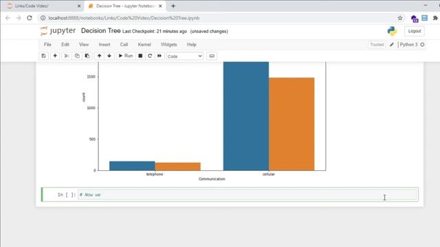 Decision Tree Algorithm | Machine Learning With Decision Tree Model in Python смотреть онлайн
