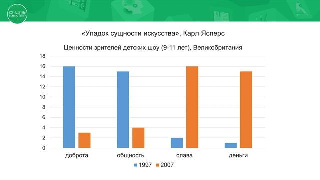 10 класс. Всемирная история. Тенденции развития современного искусства. 15.05.2020. смотреть онлайн