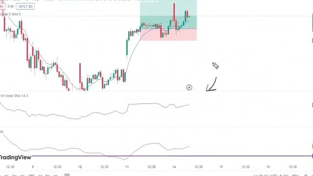 10 EMA Modified Strategy By Anant Ladha | 99% accuracy | Banknifty strategy смотреть онлайн