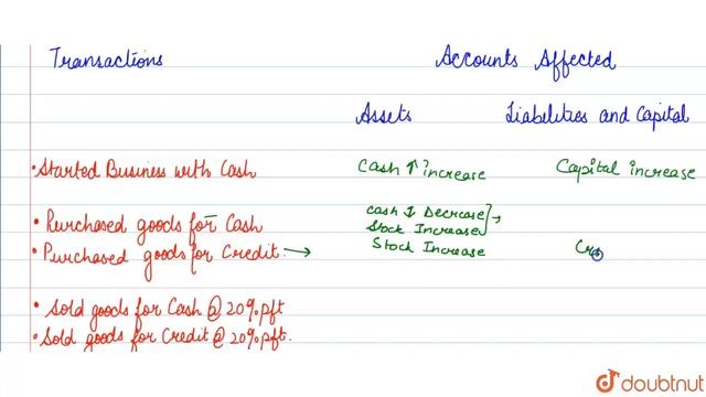 Prepare 'Accounting Equation' from the following : (a) Started business with cash смотреть онлайн