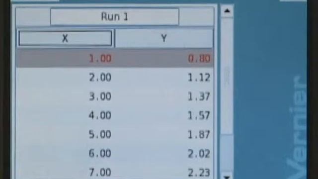 Сопротивление воздуха (с LabQuest) смотреть онлайн