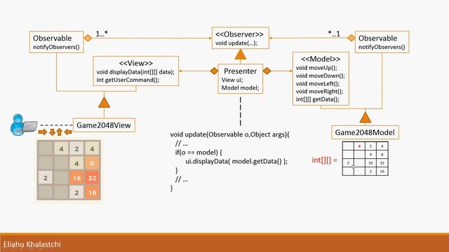 For my Java Students - MVP Design Pattern for exercise 3 смотреть онлайн