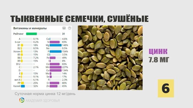 Цинк. Топ 10 продуктов, где МНОГО цинка смотреть онлайн