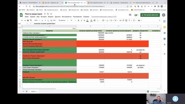 Борьба кредитора против аффилированных лиц (банкротство, платная ОНЛАЙН консультация). смотреть онлайн