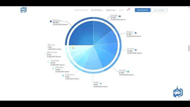 AIBB - обзор токена и ICO проекта смотреть онлайн