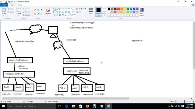 Kubernetes Replication Controller, Replica Set & Deployments | कुबेरनेटीस | In Hindi| Sanjay Dahiya смотреть онлайн