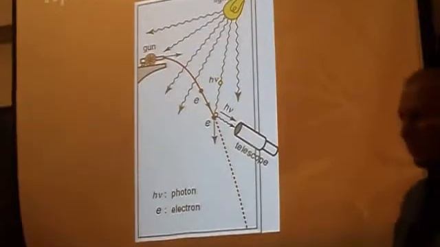 Лекция Квантовая физика Зазеркалье среди нас из цикла Университетские субботы 18 смотреть онлайн