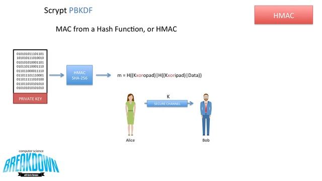 Scrypt Password Based Key Derivation Function - Cryptography смотреть онлайн