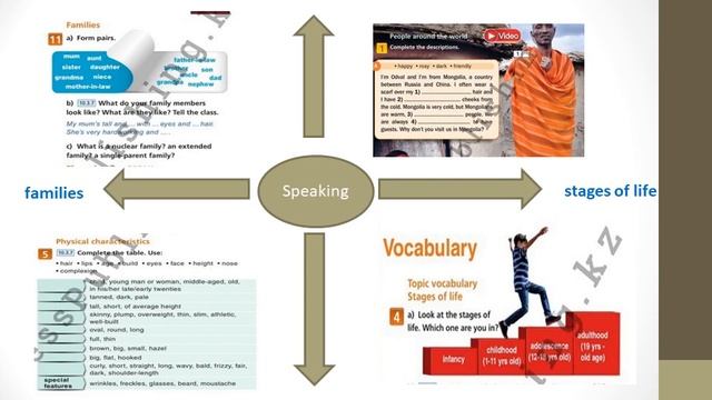 12 lesson 10 grade Aspect Unit revision KUBAEVA ZH ZH West Kazakhstan school 46 смотреть онлайн