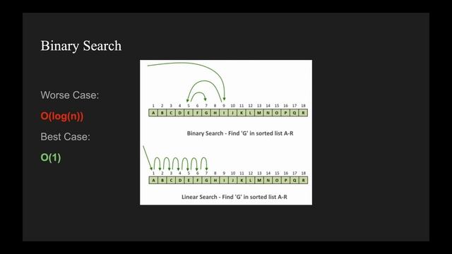 Big O Notation смотреть онлайн