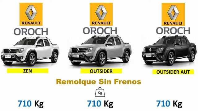 Renault Duster Oroch (TODAS LAS VERSIONES) - LA PICKUP DOBLE CABINA MAS BARATA DE MEXICO - ANALISIS смотреть онлайн