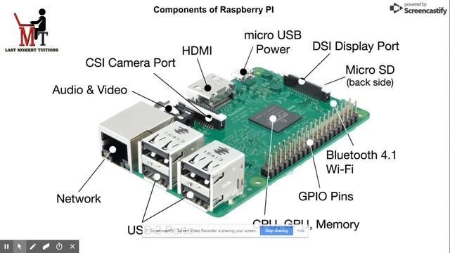 Raspberry Pi All Parts Explained in Hindi | Raspberry pi Tutorials for beginners #2 смотреть онлайн