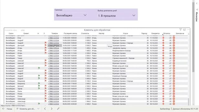 Презентация KPI.bi Beauty для сети барбершопов OldBoy смотреть онлайн