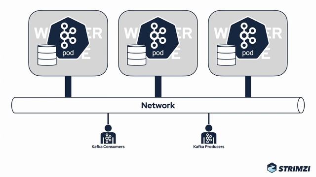 Make your Kafka cluster production-ready: Local Storage смотреть онлайн
