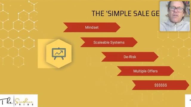 Workshop Replay: My 5 Step Game Plan To Scale and Sell Your Small Business смотреть онлайн