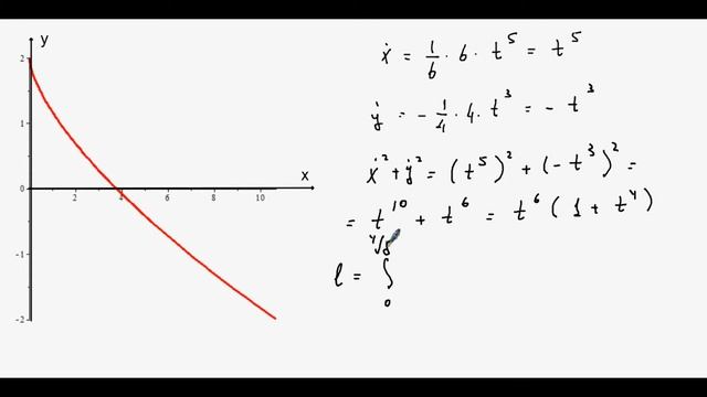 1696. Длина дуги плоской кривой. смотреть онлайн