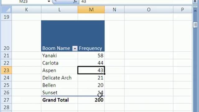 Excel Statistics 15: Category Frequency Distribution w Pivot Table & Pie Chart смотреть онлайн