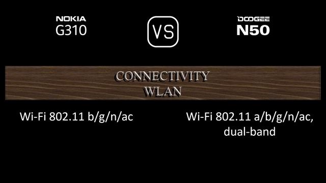 Nokia G310 vs. Doogee N50: A Comparison of Specifications смотреть онлайн