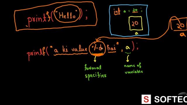 Programming in C (Variables, Constant, Data Type and Format Specifiers) in Hindi смотреть онлайн