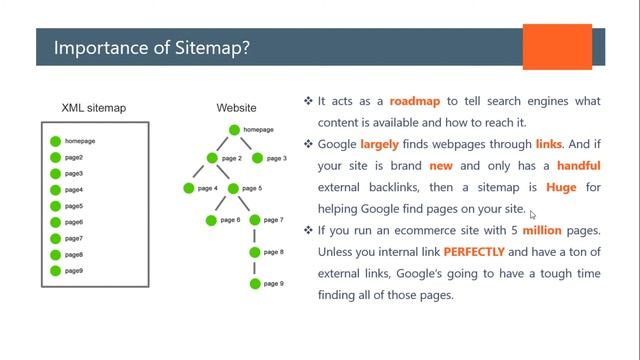 What is a Sitemap | What are XML & HTML Sitemaps | SEO in 2021 смотреть онлайн
