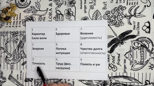 Психоматрица Пифагора по дате рождения смотреть онлайн