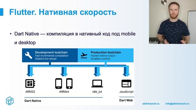 Интро к бесплатному мастер-классу по Flutter - Создаем калькулятор на BloC смотреть онлайн