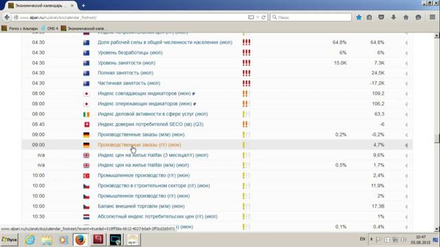 Внутридневной фундаментальный анализ Форекс от 05.08.2015 смотреть онлайн