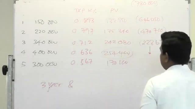 BL6 Pilot Paper - Management Accounting Part B - English (CA Sri Lanka Webinars) смотреть онлайн