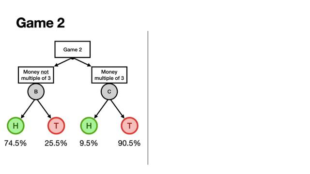 Parrondo's Paradox: Lose + Lose = Win?  | #VeritasiumContest
