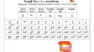 Учимся читать Коран с нуля / 4 - УРОК /
