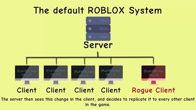 How does filtering enabled work? [ROBLOX] (Experimental Mode) смотреть онлайн