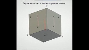 Инженерная графика  Метод проецирования