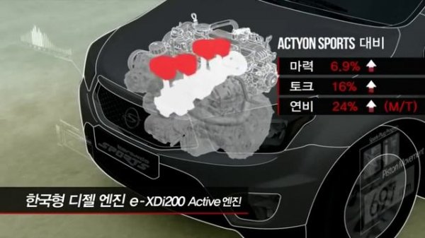 Реклама SsangYong Korlando Sports в Корее