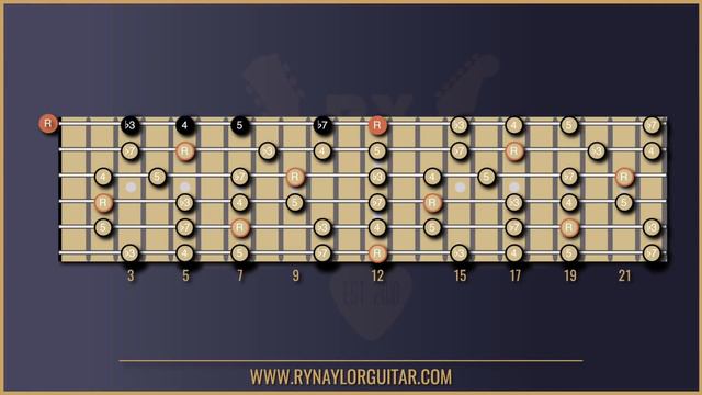The BEST way to learn Pentatonic Scales | How to Connect Pentatonic Patterns смотреть онлайн