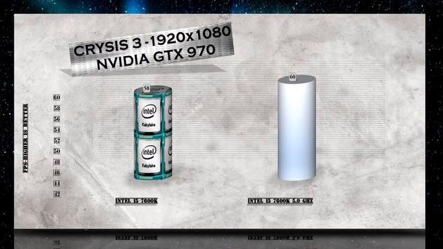 Intel i5 7600K OVERCLOCK BENCHMARKS / GAMING TESTS REVIEW AND COMPARISON / Win 10 смотреть онлайн