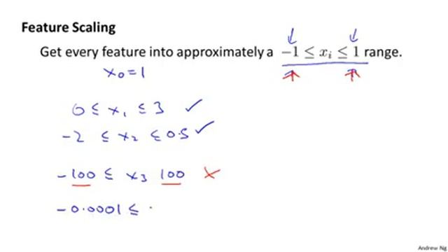 2.1.3 Gradient Descent in Practice I Feature Scaling by Andrew Ng смотреть онлайн