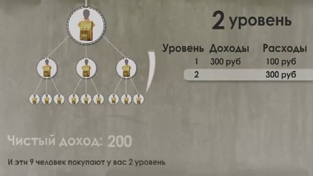 Что можно сделать со 100 рублями? смотреть онлайн