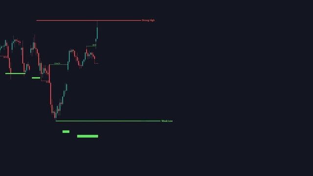 Smart Money Concepts - The Blueprint To Trade Like Banks смотреть онлайн