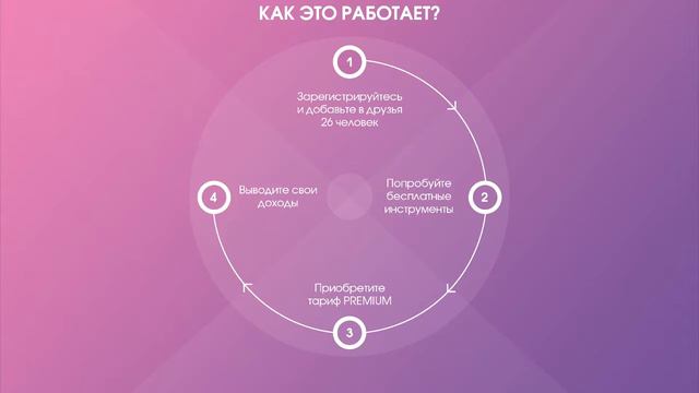 BOOST Новый Сервис для мощного пиара Соц сетей возможность заработка 1 смотреть онлайн