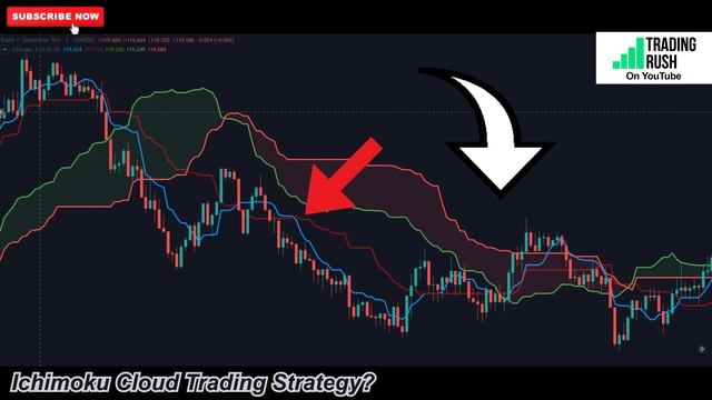 Ichimoku Cloud Trading Strategy - How to use the Ichimoku Kinko Hyo Indicator - Forex Day Trading смотреть онлайн
