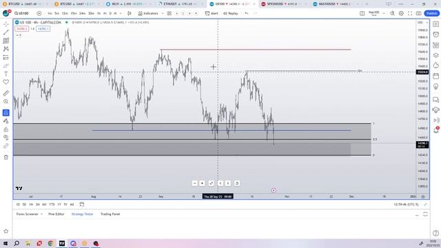 Nasdaq technical analysis Blending wave theory and ICT concepts смотреть онлайн