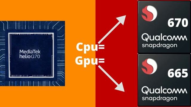 Qual Mediatek Equivale a Qual Snapdragon ? Versão 2022 (completo) смотреть онлайн